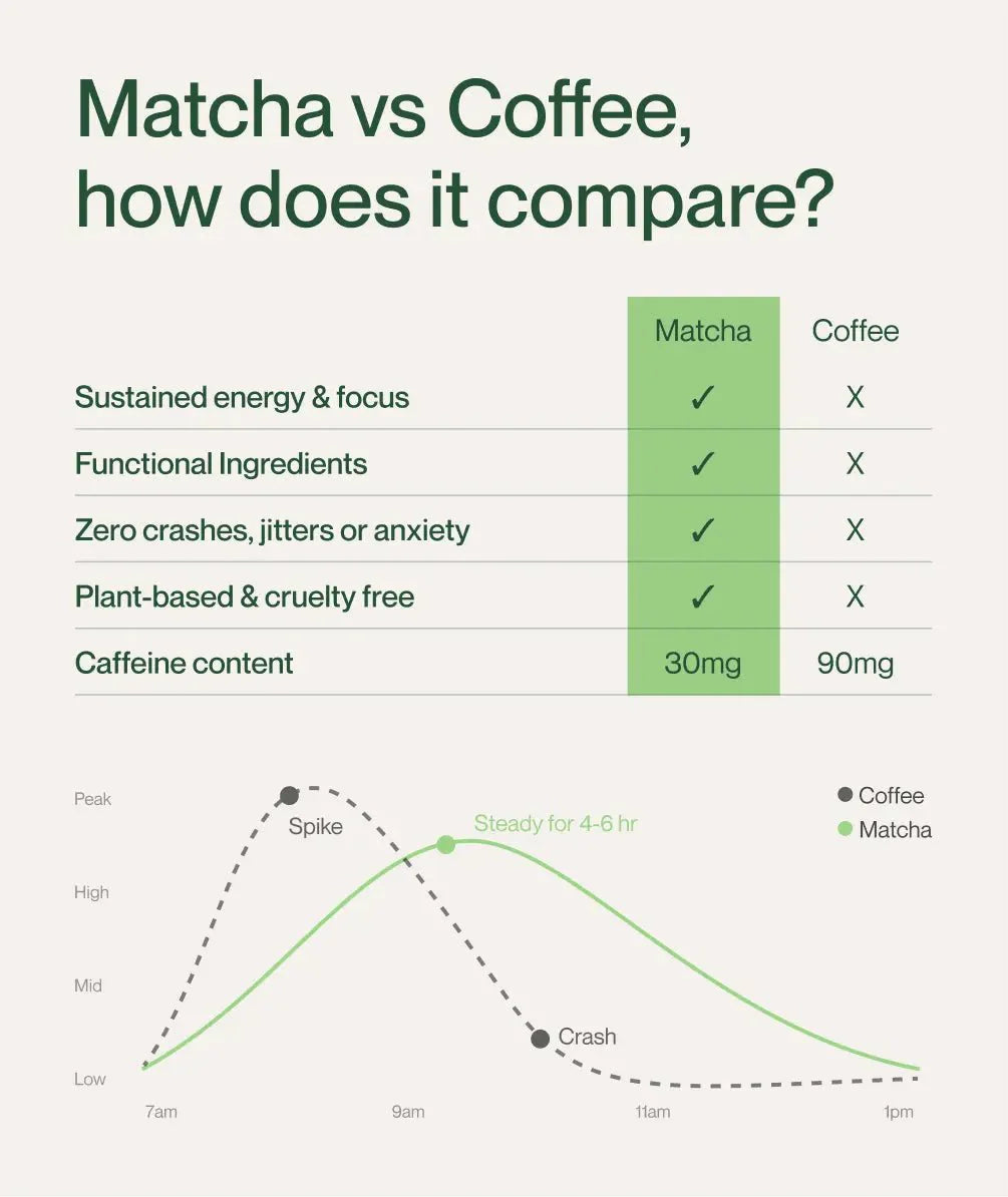 Unsweetened Matcha Latte